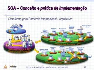 Ambiente Sterling Ambiente Sab Company - ERP Cadastros Básicos e Complementares Pedidos de Compra e Venda Financeiro  Conta Corrente Nacionalização Remessa/ Retorno de Remessa Faturamento Cadastros Básicos e Complementares Pedidos de Venda Purchase Order Fatura Processo de Importação SISCOMEX Processo Exportação Fatura Espelho da NF Importação Espelho da NF Exportação Ambiente Sab Company - Comércio Internacional  Ambiente Sab Company - Infra-estrutura Estoque Contabilização Financeiro  Análise de Risco Financeiro  Pagar e Receber 27 Plataforma para Comércio Internacional - Arquitetura Plataforma de Integração de dados GIS Correio ERP (PROGRESS) Comércio Internacional (ORACLE) WEB EDI  (SQL SERVER) Arquivo com NF para o Cliente Notificações sobre Status do Processo Notificações sobre Status do Processo 
