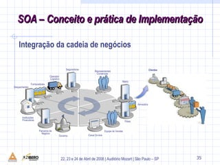 38 Integração da cadeia de negócios Clientes Equipe de Vendas Filiais Canal On-line Parceiros de Negócio Governo Representantes Comerciais  Instituições  Financeiras Fornecedores Operador  Logístico Seguradoras Despachantes Armazéns Matriz 