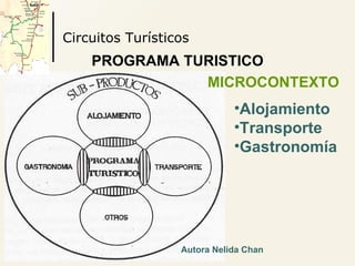 Circuitos Turísticos <ul><li>PROGRAMA TURISTICO </li></ul><ul><li>MICROCONTEXTO   </li></ul>Autora Nelida Chan   <ul><li>A...