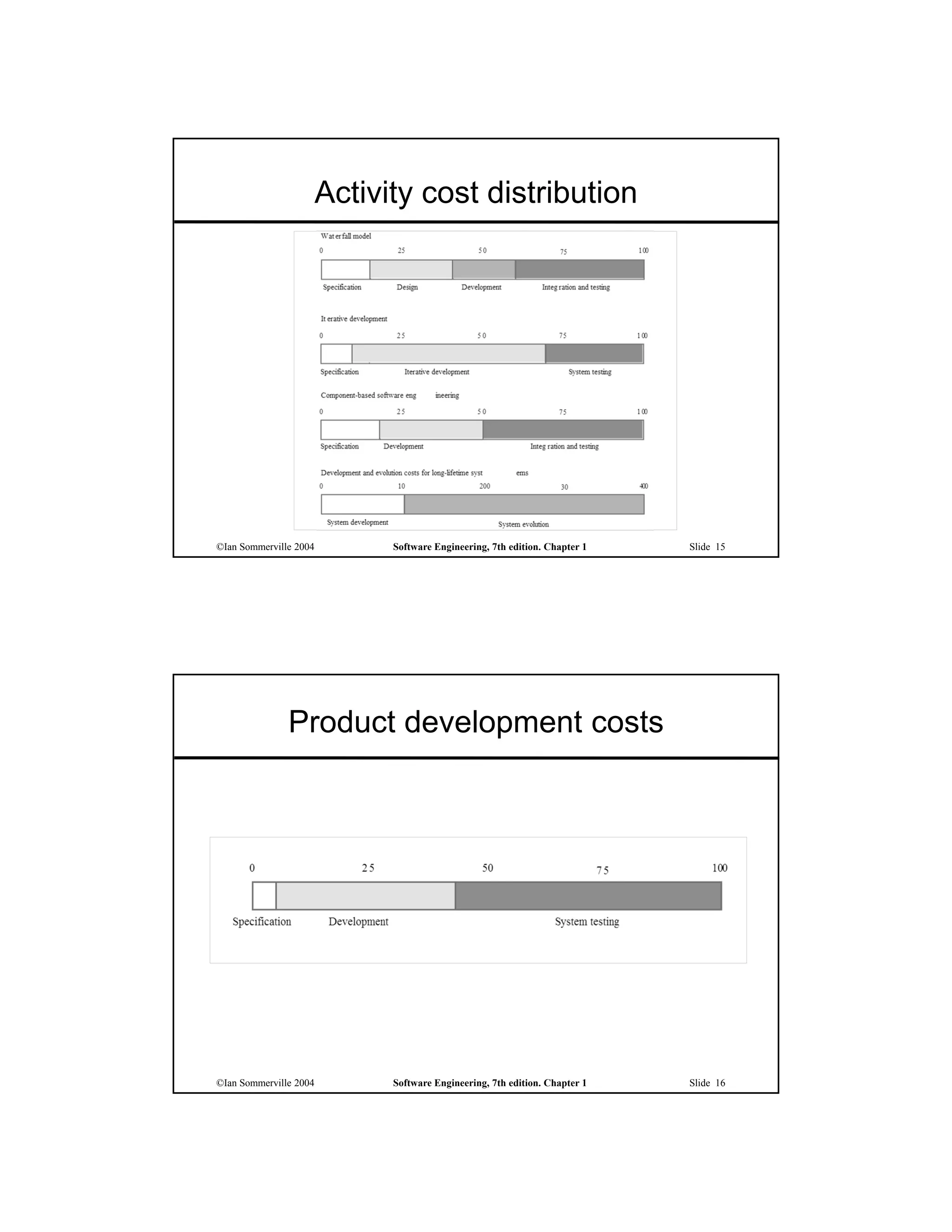 Activity cost distribution




©Ian Sommerville 2004         Software Engineering, 7th edition. Chapter 1   Slide 15




               Product development costs




©Ian Sommerville 2004         Software Engineering, 7th edition. Chapter 1   Slide 16
 