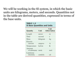 We will be working in the SI system, in which the basic units are kilograms, meters, and seconds. Quantities not in the table are derived quantities, expressed in terms of the base units. 