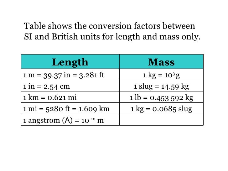 01 Unit And Measurement 01-unit-and-measurement