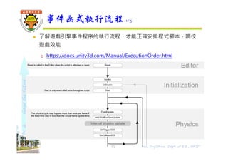 shapethefuture
 Unity Asset Store有非常豐富的套件，其中不乏免費資源。由Asset
Store面板搜尋想要的Unity範例，例如Survival Shooter
下載官方資源 1/5
51 Wu, ShyiShiou Dept. of E.E., NKUT
套件的價格會不定期調整
 