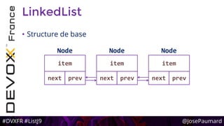 #DVXFR #ListJ9 @JosePaumard
LinkedList
• Structure de base
next prev
item
Node
next prev
item
Node
next prev
item
Node
 
