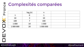 #DVXFR #ListJ9 @JosePaumard
Complexités comparées
log2(n) n
1 0 1
10 3 10
100 7 100
1 000 10 1 000
1 000 000 20 1 000 000
 