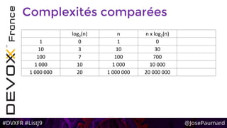 #DVXFR #ListJ9 @JosePaumard
Complexités comparées
log2(n) n n x log2(n)
1 0 1 0
10 3 10 30
100 7 100 700
1 000 10 1 000 10 000
1 000 000 20 1 000 000 20 000 000
 