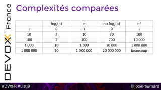 #DVXFR #ListJ9 @JosePaumard
Complexités comparées
log2(n) n n x log2(n) n2
1 0 1 0 1
10 3 10 30 100
100 7 100 700 10 000
1 000 10 1 000 10 000 1 000 000
1 000 000 20 1 000 000 20 000 000 beaucoup
 