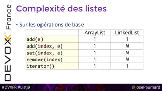 #DVXFR #ListJ9 @JosePaumard
Complexité des listes
• Sur les opérations de base
ArrayList LinkedList
add(e) 1 1
add(index, e) 1 N
set(index, e) 1 N
remove(index) 1 N
iterator() 1 1
 