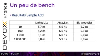 #DVXFR #ListJ9 @JosePaumard
Un peu de bench
• Résultats Simple Add
LinkedList ArrayList Big ArrayList
10 8,7 ns 5,9 ns 6,2 ns
100 8,2 ns 6,0 ns 5,9 ns
1 000 8,1 ns 6,0 ns 6,0 ns
1 000 000 8,0 ns 5,9 ns 6,8 ns
 
