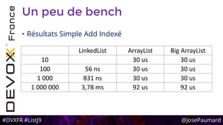 #DVXFR #ListJ9 @JosePaumard
Un peu de bench
• Résultats Simple Add Indexé
LinkedList ArrayList Big ArrayList
10 30 us 30 us
100 56 ns 30 us 30 us
1 000 831 ns 30 us 30 us
1 000 000 3,78 ms 92 us 92 us
 
