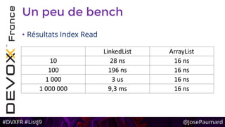 #DVXFR #ListJ9 @JosePaumard
Un peu de bench
• Résultats Index Read
LinkedList ArrayList
10 28 ns 16 ns
100 196 ns 16 ns
1 000 3 us 16 ns
1 000 000 9,3 ms 16 ns
 