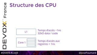 #DVXFR #ListJ9 @JosePaumard
Structure des CPU
Core 1
L1
Temps d’accès aux
registres < 1ns
Temps d’accès ~1ns
32kO data / code
 