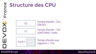 #DVXFR #ListJ9 @JosePaumard
Structure des CPU
Core 1
L1
Temps d’accès aux
registres < 1ns
Temps d’accès ~1ns
32kO data / code
L2
Temps d’accès ~3ns
256 kO
 
