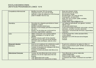 ESCOLA SEGIMONCOMAS
UNITATS DE PROGRAMACIÓ:LOMCE 15/16
Competència Informacional - Identificar les eines TAC d'ús escolar.
- Organitzar el pen com a eina de treball.
- Aprendre a copiar els enllaços en un full Word per
poder-hi treballar més d’un cop.
- Eines de la intranet i el bloc.
- Estructura del pen per àrees.
- Els cercadors: Google.
- Els hipervincles com a eina de cerca.
- Portal edu365: escriptori ESO.
- Eines TAC com a usuaris: padlet, symbaloo,
slideshare, picasa.
- Google DRIVE segimon6@gmail.com
Gramàtica - Reconèixer les categories gramaticals en frases
treballades a classe.
- Identificar paraules polisèmiques.
- Identificar la terminologia gramatical corresponent
als noms.
- Introduir l’ús de sufixos per a la formació de
diminutius, augmentatius i pejoratius.
- Les categories gramaticals: nom (gènere i nombre),
adjectiu i verb.
- Les paraules polisèmiques.
- Ús de la terminologia gramatical: noms propis, comuns,
individuals, col.lectius, concrets i abstractes.
- Observació i comprensió dels diminutius, augmentatius
i pejoratius.
Lèxic - Utilitzar el diccionari com a pràctica habitual.
- Utilitzar estratègies en l’ús àgil de l’ordre
alfabètic.
- Proposar cerques a partir de les propostes
didàctiques de la VI Gimcana de les llengües:
diccionari, webs científiques, webs de cuina i
vídeos.
- Ús del diccionari físic i online (escriptori ESO).
- L’ordre alfabètic.
- Participació en la VIII Gimcana de les llengües
d'Osona.
Cerques:
Dimensió Literària
Biblioteca
- Iniciar-se en la realització de conferències a partir
de la lectura de llibres de lectura de l'estiu.
- Conèixer el mecanisme de catalogació dels llibres
de lectura de la biblioteca.
- Conèixer el sistema de préstec dels llibres de la
biblioteca.
- El guió de la conferència: les dades d’un llibre, el
resum i la recomanació a partir del llibre de lectura dels
deures d'estiu.
- Catalogació dels llibres de la biblioteca.
Estructures Comunes - Conèixer els trets diferencials de les normes
referents a l’ús de les majúscules en les tres
llengües.
- Trets diferencials de les vocals.
- Trets diferencials de la separació de síl·labes.
- Trets diferencials ús de les majúscules
català/castellà/anglès.
- Sistema vocàlic català i castellà.
- La separació de síl·labes: combinació de vocal feble +
forta.
 