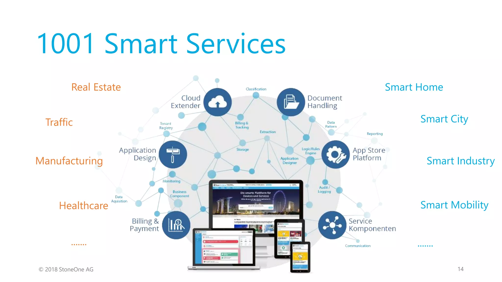 1001 Smart Services
14© 2018 StoneOne AG
Manufacturing
Smart City
Smart Home
Smart Industry
Healthcare
Real Estate
Smart Mobility
.......
Traffic
.......
 