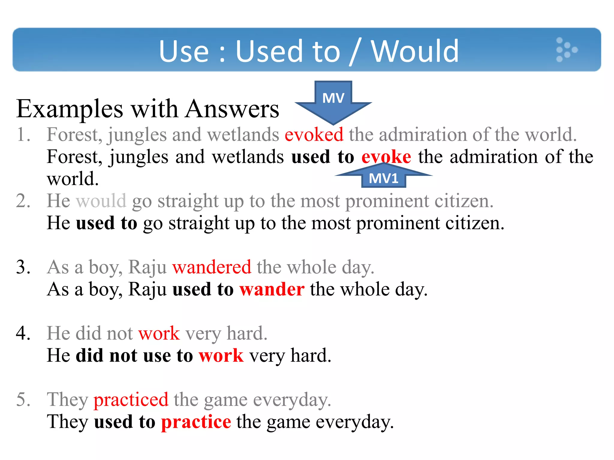 Use : Used to / Would
Examples with Answers
1. Forest, jungles and wetlands evoked the admiration of the world.
Forest, jungles and wetlands used to evoke the admiration of the
world.
2. He would go straight up to the most prominent citizen.
He used to go straight up to the most prominent citizen.
3. As a boy, Raju wandered the whole day.
As a boy, Raju used to wander the whole day.
4. He did not work very hard.
He did not use to work very hard.
5. They practiced the game everyday.
They used to practice the game everyday.
MV
MV1
 