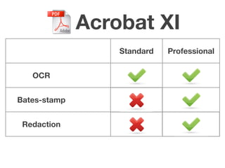 Acrobat XI
Standard Professional
OCR
Bates-stamp
Redaction
Compare PDFs
 