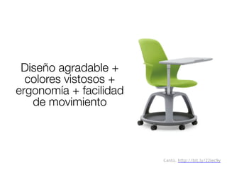 Diseño agradable +
colores vistosos +
ergonomía + facilidad
de movimiento
Cantú. http://bit.ly/22lec9y
 