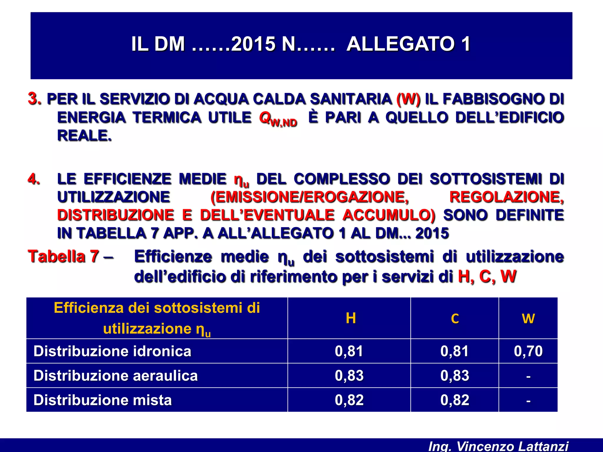 3. PER IL SERVIZIO DI ACQUA CALDA SANITARIA (W) IL FABBISOGNO DI
ENERGIA TERMICA UTILE QW,ND È PARI A QUELLO DELL’EDIFICIO
REALE.
4. LE EFFICIENZE MEDIE ηu DEL COMPLESSO DEI SOTTOSISTEMI DI
UTILIZZAZIONE (EMISSIONE/EROGAZIONE, REGOLAZIONE,
DISTRIBUZIONE E DELL’EVENTUALE ACCUMULO) SONO DEFINITE
IN TABELLA 7 APP. A ALL’ALLEGATO 1 AL DM... 2015
Tabella 7 – Efficienze medie ηu dei sottosistemi di utilizzazione
dell’edificio di riferimento per i servizi di H, C, W
IL DM ……2015 N…… ALLEGATO 1
Efficienza dei sottosistemi di
utilizzazione ηu
H C W
Distribuzione idronica 0,81 0,81 0,70
Distribuzione aeraulica 0,83 0,83 -
Distribuzione mista 0,82 0,82 -
Ing. Vincenzo Lattanzi
 