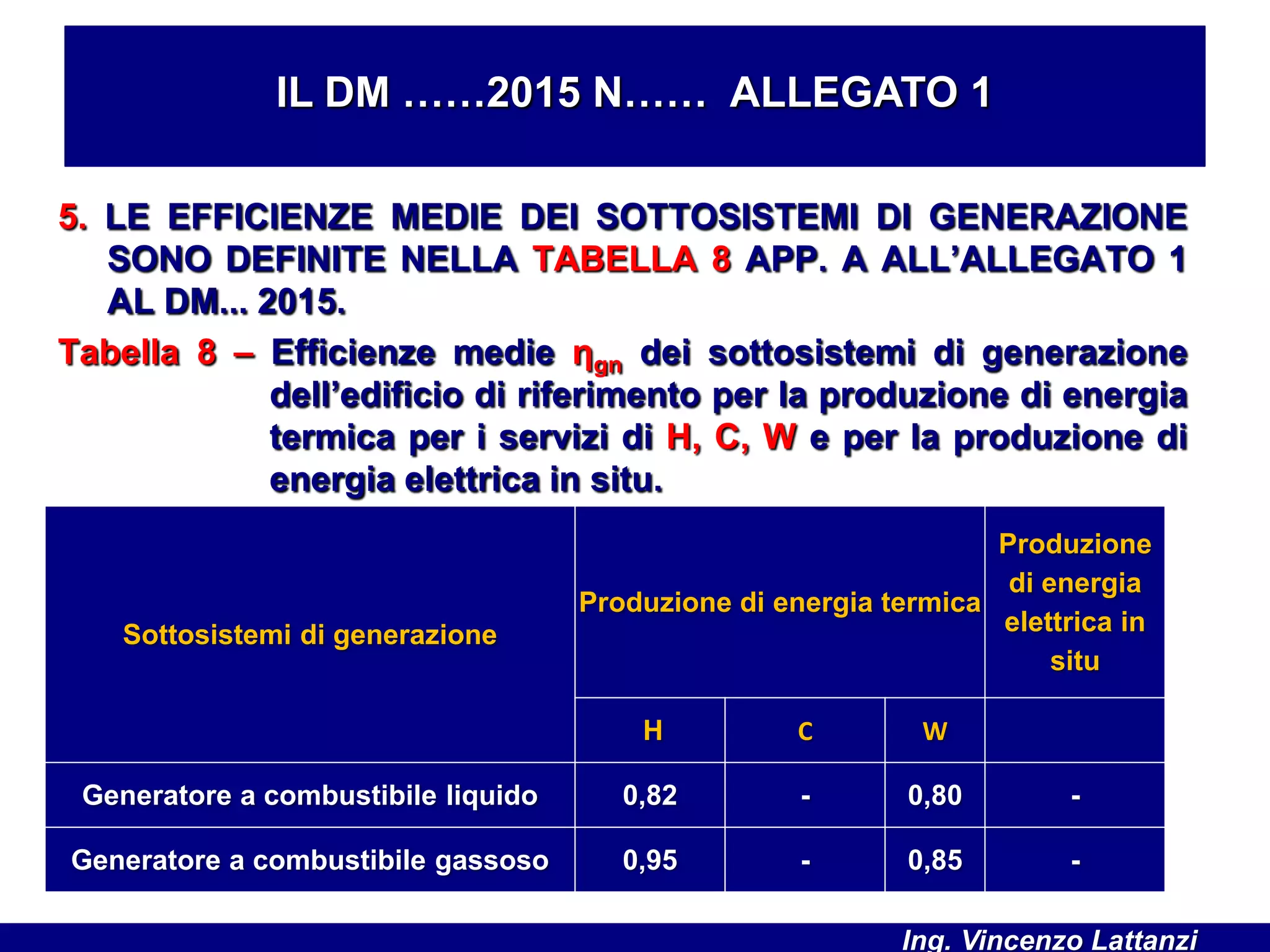 5. LE EFFICIENZE MEDIE DEI SOTTOSISTEMI DI GENERAZIONE
SONO DEFINITE NELLA TABELLA 8 APP. A ALL’ALLEGATO 1
AL DM... 2015.
Tabella 8 – Efficienze medie ηgn dei sottosistemi di generazione
dell’edificio di riferimento per la produzione di energia
termica per i servizi di H, C, W e per la produzione di
energia elettrica in situ.
IL DM ……2015 N…… ALLEGATO 1
Sottosistemi di generazione
Produzione di energia termica
Produzione
di energia
elettrica in
situ
H C W
Generatore a combustibile liquido 0,82 - 0,80 -
Generatore a combustibile gassoso 0,95 - 0,85 -
Ing. Vincenzo Lattanzi
 