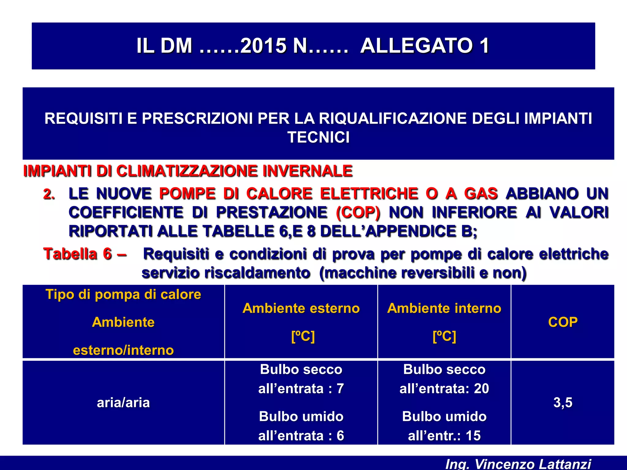 IMPIANTI DI CLIMATIZZAZIONE INVERNALE
2. LE NUOVE POMPE DI CALORE ELETTRICHE O A GAS ABBIANO UN
COEFFICIENTE DI PRESTAZIONE (COP) NON INFERIORE AI VALORI
RIPORTATI ALLE TABELLE 6,E 8 DELL’APPENDICE B;
Tabella 6 – Requisiti e condizioni di prova per pompe di calore elettriche
servizio riscaldamento (macchine reversibili e non)
IL DM ……2015 N…… ALLEGATO 1
REQUISITI E PRESCRIZIONI PER LA RIQUALIFICAZIONE DEGLI IMPIANTI
TECNICI
Tipo di pompa di calore
Ambiente
esterno/interno
Ambiente esterno
[ºC]
Ambiente interno
[ºC]
COP
aria/aria
Bulbo secco
all’entrata : 7
Bulbo umido
all’entrata : 6
Bulbo secco
all’entrata: 20
Bulbo umido
all’entr.: 15
3,5
Ing. Vincenzo Lattanzi
 