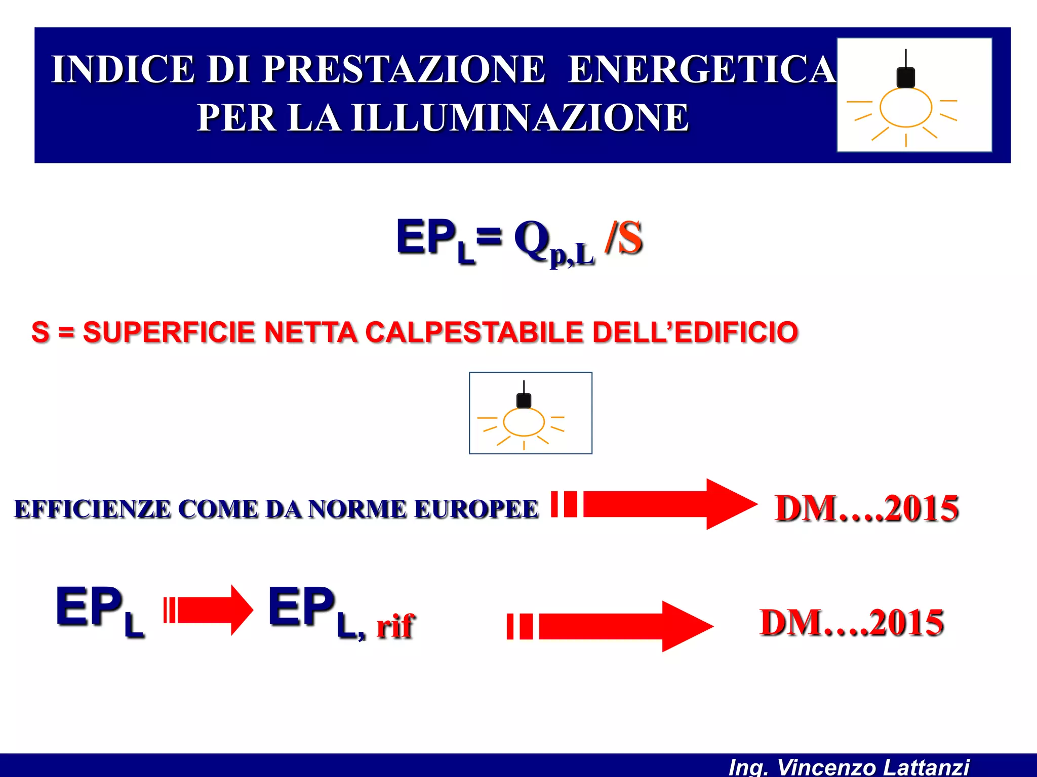 EPL= Qp,L /S
INDICE DI PRESTAZIONE ENERGETICA
PER LA ILLUMINAZIONE
EFFICIENZE COME DA NORME EUROPEE DM….2015
S = SUPERFICIE NETTA CALPESTABILE DELL’EDIFICIO
EPL EPL, rif DM….2015
Ing. Vincenzo Lattanzi
 