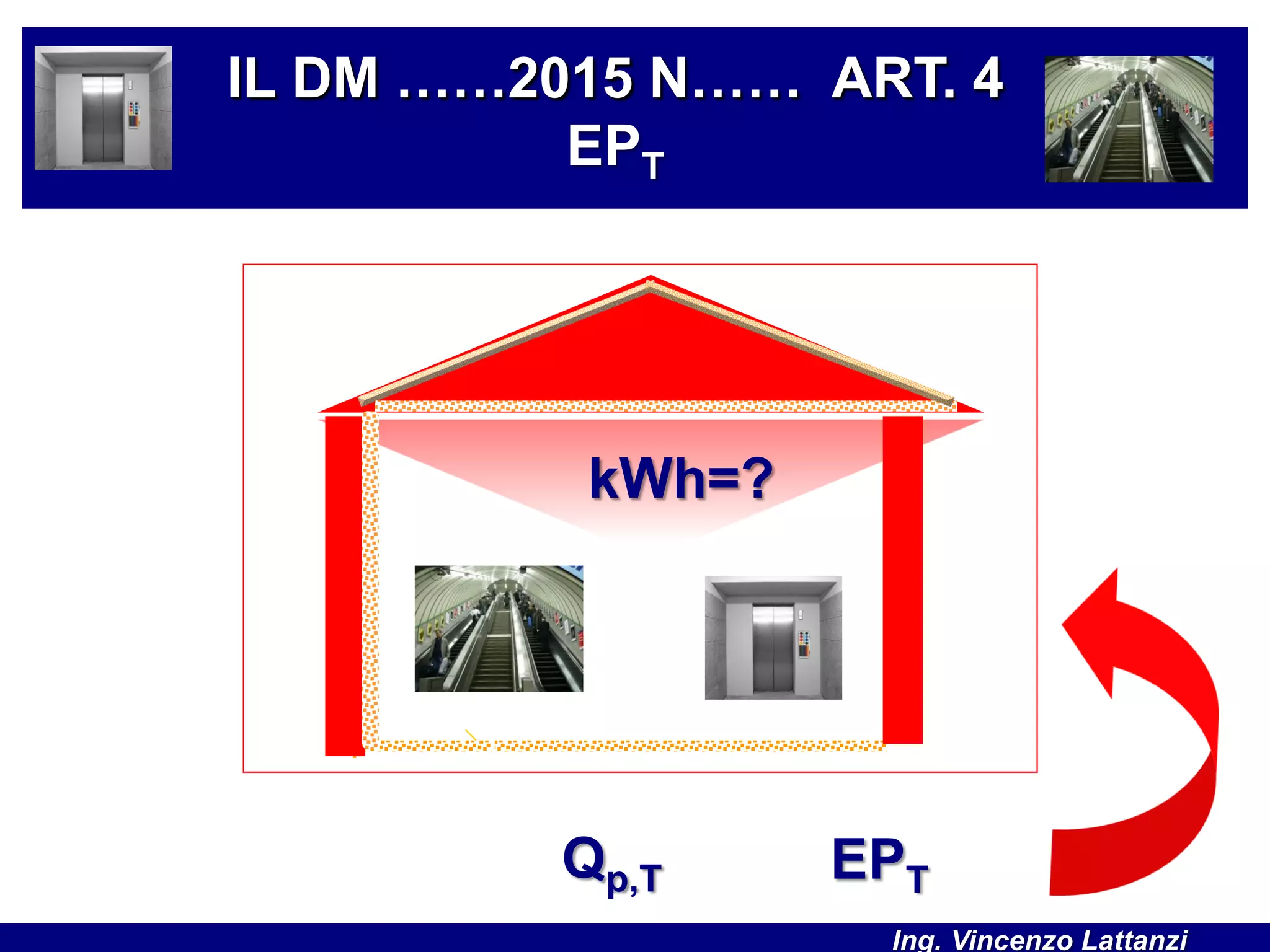 kWh=?
EPTQp,T
IL DM ……2015 N…… ART. 4
EPT
Ing. Vincenzo Lattanzi
 