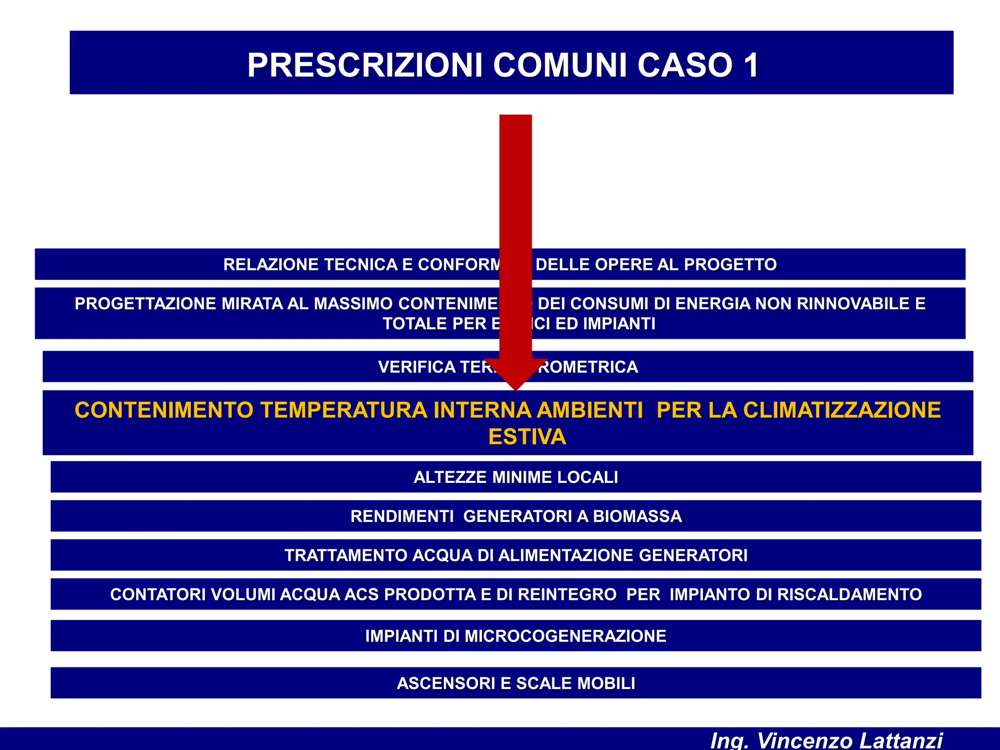 PRESCRIZIONI COMUNI CASO 1
RELAZIONE TECNICA E CONFORMITÀ DELLE OPERE AL PROGETTO
PROGETTAZIONE MIRATA AL MASSIMO CONTENIMENTO DEI CONSUMI DI ENERGIA NON RINNOVABILE E
TOTALE PER EDIFICI ED IMPIANTI
VERIFICA TERMOIGROMETRICA
CONTENIMENTO TEMPERATURA INTERNA AMBIENTI PER LA CLIMATIZZAZIONE
ESTIVA
ALTEZZE MINIME LOCALI
RENDIMENTI GENERATORI A BIOMASSA
TRATTAMENTO ACQUA DI ALIMENTAZIONE GENERATORI
CONTATORI VOLUMI ACQUA ACS PRODOTTA E DI REINTEGRO PER IMPIANTO DI RISCALDAMENTO
IMPIANTI DI MICROCOGENERAZIONE
ASCENSORI E SCALE MOBILI
Ing. Vincenzo Lattanzi
 