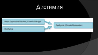 Дистимия
 