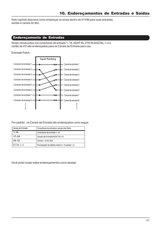 121
Sinais introduzidos nos conectores de entrada 1–16,ADAT IN, 2TR IN DIGITAL 1–2 e
cartão de I/O são endereçados para os Canais de Entrada para uso.
Exemplo Patch:
10. Endereçamentos de Entradas e Saídas
Endereçamento de Entradas
Este capítulo descreve como endereçar os sinais dentro do 01V96 para suas entradas,
saídas e canais do slot.
Por padrão , os Canais de Entrada são endereçados como segue:
Conectordeentrada1
Conectordeentrada2
Conectordeentrada3
Conectordeentrada4
Conectordeentrada5
Conectordeentrada6
Conectordeentrada7
Conectordeentrada8
Canaldeentrada1
Canaldeentrada2
Canaldeentrada3
Canaldeentrada4
Canaldeentrada5
Canaldeentrada6
Canaldeentrada7
Canaldeentrada8
Você pode mudar estes endereçamentos como desejar
CanaisdeEntrada Conectores de entrada e canais dos Slots
Conectoresdeentrada1–16
Canais de EntradaADAT IN 1-8
Canais 1–8 do Slot
Processadordeefeitosinterno1–4saídas1–2
2TRDIGITALIN1(L/R)
2TRDIGITALIN2(L/R)
ConectoresOMNIIN1–4
ST IN 1- 4
 