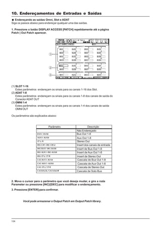 124
2. Mova o cursor para o parâmetro que você deseja mudar, e gire a roda
Parameter ou pressione [INC]/[DEC] para modificar o endereçamento.
Endereçando as saídas Omni, Slot e ADAT
Siga os passos abaixo para endereçar qualquer uma das saídas.
1. Pressione o botão DISPLAY ACCESS [PATCH] repetidamente até a página
Patch | Out Patch aparecer.
3. Pressione [ENTER] para confirmar.
(1) SLOT 1-16
Estes parâmetros endereçam os sinais para os canais 1-16 dos Slot.
(2) ADAT 1-8
Estes parâmetros endereçam os sinais para os canais 1-8 dos canais de saída do
ConectorADAT OUT
(3) OMNI 1-4
Estes parâmetros endereçam os sinais para os canais 1-4 dos canais de saída
OMNI OUT
Os parâmetros são explicados abaixo:
Parâmetro Descrição
Bus Out 1-8
Aux Out 1-8
Stereo Out
Insert dos canais de entrada
Insert de Bus Out 1-8
Cascata de Bus Out 1-8
Não Endereçado
Insert de Aux Out 1-8
Insert de Stereo Out
Cascata de Aux Out 1-8
Cascata de Stereo Out
Cascata de Solo Bus
Você pode armazenar o Output Patch em Output Patch library.
10. Endereçamentos de Entradas e Saídas
 