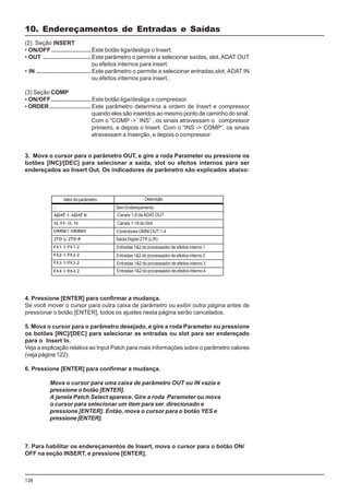 128
(2) Seção INSERT
• ON/OFF........................ Este botão liga/desliga o Insert.
• OUT ............................. Este parâmetro o permite a selecionar saídas, slot,ADAT OUT
ou efeitos internos para insert.
• IN ................................. Este parâmetro o permite a selecionar entradas,slot, ADAT IN
ou efeitos internos para insert..
(3) Seção COMP
• ON/OFF........................ Este botão liga/desliga o compressor.
• ORDER......................... Este parâmetro determina a ordem de Insert e compressor
quando eles são inseridos ao mesmo ponto de caminho do sinal.
Com o “COMP ->¨ INS” , os sinais atravessam o compressor
primeiro, e depois o Insert. Com o “INS -> COMP”, os sinais
atravessam a Inserção, e depois o compressor.
3. Mova o cursor para o parâmetro OUT, e gire a roda Parameter ou pressione os
botões [INC]/[DEC] para selecionar a saída, slot ou efeitos internos para ser
endereçados ao Insert Out. Os indicadores de parâmetro são explicados abaixo:
4. Pressione [ENTER] para confirmar a mudança.
Se você mover o cursor para outra caixa de parâmetro ou exibir outra página antes de
pressionar o botão [ENTER], todos os ajustes nesta página serão cancelados.
5. Mova o cursor para o parâmetro desejado, e gire a roda Parameter ou pressione
os botões [INC]/[DEC] para selecionar as entradas ou slot para ser endereçado
para o Insert In.
Veja a explicação relativa ao Input Patch para mais informações sobre o parâmetro valores
(veja página 122).
6. Pressione [ENTER] para confirmar a mudança.
Mova o cursor para uma caixa de parâmetro OUT ou IN vazia e
pressione o botão [ENTER].
A janela Patch Select aparece. Gire a roda Parameter ou mova
o cursor para selecionar um item para ser direcionado e
pressione [ENTER]. Então, mova o cursor para o botão YES e
pressione [ENTER].
7. Para habilitar os endereçamentos de Insert, mova o cursor para o botão ON/
OFF na seção INSERT, e pressione [ENTER].
Valor do parâmetro Descrição
SemEndereçamento
Canais 1-8 deADAT OUT
Canais 1-16 do Slot
Conectores OMNI OUT 1-4
Saida Digital 2TR (L/R)
Entradas 1&2 do processador de efeitos interno 1
Entradas 1&2 do processador de efeitos interno 2
Entradas 1&2 do processador de efeitos interno 3
Entradas 1&2 do processador de efeitos interno 4
10. Endereçamentos de Entradas e Saídas
 
