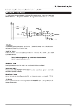 131
Monitor Control Room
11. Monitorização
• SOLO bus
São endereçamentos especiais de Solo dos Canais de Entrada para a saída Monitor
cancelando o Bus 1–8 e o Stereo Bus.
• OUTPUT SOLO
Endereçamentos especiais de Solo para Canais de Saídas (Aux Out 1–8, Bus Out 1–
8) e para o Monitor.
Canais de Entrada e Canais de Saídas não podem ser solo-
monitorados simultaneamente.
• MONITOR TRIM
Esta seção ajusta o nivel do sinal a ser monitorado no domínio digital.
• MONITOR LEVEL
Use o controle MONITOR [MONITOR OUT] no painel de controles ajustar o volume do
Monitor no dominio analógico.
• MONITOR/2TR IN
Ao monitorar um sinal você pode escolher os sinais internos ou os sinais de 2TR IN
• PHONES
O sinal Monitor também é enviado para a saída PHONES. Você pode ajustar o nível
independentemente.
Este capítulo explica como usar o Monitor e usar a função Solo
O 01V96 possui um sinal para os monitores. O sinal de monitor está endereçado para
MONITOR OUT L& R e para os PHONES. O diagrama abaixo mostra o fluxo de sinal.
 