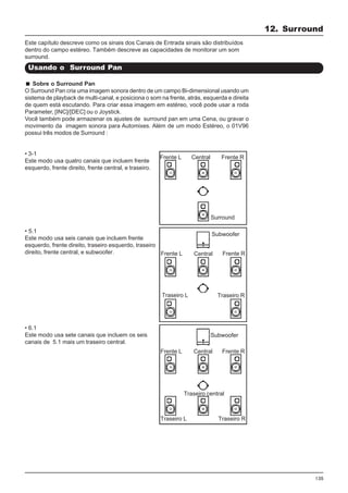 135
Sobre o Surround Pan
O Surround Pan cria uma imagem sonora dentro de um campo Bi-dimensional usando um
sistema de playback de multi-canal, e posiciona o som na frente, atrás, esquerda e direita
de quem está escutando. Para criar essa imagem em estéreo, você pode usar a roda
Parameter, [INC]/[DEC] ou o Joystick.
Você também pode armazenar os ajustes de surround pan em uma Cena, ou gravar o
movimento da imagem sonora para Automixes. Além de um modo Estéreo, o 01V96
possui três modos de Surround :
12. Surround
Usando o Surround Pan
Este capítulo descreve como os sinais dos Canais de Entrada sinais são distribuídos
dentro do campo estéreo. Também descreve as capacidades de monitorar um som
surround.
Frente L Central Frente R
Surround
Subwoofer
Frente L Central Frente R
Traseiro L Traseiro R
Subwoofer
Frente L Central Frente R
Traseiro L
Traseiro central
Traseiro R
• 3-1
Este modo usa quatro canais que incluem frente
esquerdo, frente direito, frente central, e traseiro.
• 5.1
Este modo usa seis canais que incluem frente
esquerdo, frente direito, traseiro esquerdo, traseiro
direito, frente central, e subwoofer.
• 6.1
Este modo usa sete canais que incluem os seis
canais de 5.1 mais um traseiro central.
 