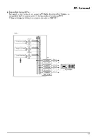 139
Gravando o Surround Pan
Para gravar os movimentos de pan para um MTR Digital, direcione os Bus Outs para os
canais ADAT OUT ou para as saídas do Slot que estão conectadas ao MTR.
O Diagrama seguinte Ilustra um exemplo de gravação no MODO 5.1
12. Surround
 