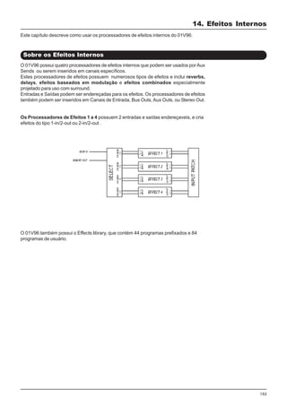 153
O 01V96 possui quatro processadores de efeitos internos que podem ser usados porAux
Sends ou serem inseridos em canais específicos.
Estes processadores de efeitos possuem numerosos tipos de efeitos e inclui reverbs,
delays, efeitos baseados em modulação e efeitos combinados especialmente
projetado para uso com surround.
Entradas e Saídas podem ser endereçadas para os efeitos. Os processadores de efeitos
também podem ser inseridos em Canais de Entrada, Bus Outs, Aux Outs, ou Stereo Out.
Os Processadores de Efeitos 1 a 4 possuem 2 entradas e saídas endereçaveis, e cria
efeitos do tipo 1-in/2-out ou 2-in/2-out .
O 01V96 também possui o Effects library, que contém 44 programas prefixados e 84
programas de usuário.
14. Efeitos Internos
Sobre os Efeitos Internos
Este capítulo descreve como usar os processadores de efeitos internos do 01V96.
 
