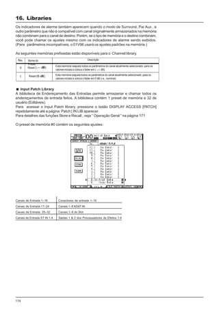 174
Os indicadores de alarme também aparecem quando o modo de Surround, Par Aux , e
outro parâmetro que não é compatível com canal originalmente armazenados na memória
não combinam para o canal de destino. Porém, se o tipo de memória e o destino combinam,
você pode chamar os ajustes mesmo com os indicadores de alarme sendo exibidos.
(Para parâmetros incompatíveis, o 01V96 usará os ajustes padrões na memória.)
As seguintes memórias prefixadas estão disponíveis para o Channel library.
Nomedo
Preset
Reset
Reset
Descrição
Esta memória reajusta todos os parâmetros do canal atualmente selecionado para os
valores iniciais e coloca o fader em ( dB).
Esta memória reajusta todos os parâmetros do canal atualmente selecionado para os
valores iniciais e coloca o fader em 0 dB (i.e., nominal).
Input Patch Library
A biblioteca de Endereçamento das Entradas permite armazenar e chamar todos os
endereçamentos de entrada feitos. A biblioteca contém 1 preset de memória e 32 de
usuário (Editáveis).
Para acessar o Input Patch library, pressione o botão DISPLAY ACCESS [PATCH]
repetidamente até a página Patch | IN LIB aparecer.
Para detalhes das funções Store e Recall , veja “ Operação Geral “ na página 171
O preset de memória #0 contém os seguintes ajustes:
Canais de Entrada 1–16
Canais de Entrada 17–24
Canais de Entrada 25–32
Canais de Entrada ST IN 1-4
Conectores de entrada 1–16
Canais 1–8 ADAT IN
Canais 1–8 do Slot
Saidas 1 & 2 dos Processadores de Efeitos 1-4
16. Libraries
 