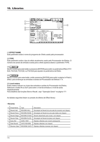 176
(1) EFFECT NAME
Este parâmetro exibe o nome do programa de Efeito usado pelo processador.
(2) TYPE
Este parâmetro exibe o tipo do efeito atualmente usado pelo Processador de Efeitos. O
número de canais de entrada e saída para o efeito aparece abaixo o parâmetro TYPE.
(3)
Mova o cursor para este botão e pressione [ENTER] para exibir os parâmetros Effect | FX1
Edit, FX2 Edit, FX3 Edit, ou FX4 Edit para ajustar os parâmetros de Efeito.
(4)
Mova o cursor para este botão, então pressione [ENTER] para exibir a página In Patch |
Effect para endereçar as entradas e saídas do Processador de Efeitoss 1–4.
(5) Level meters
Estes meters indicam os níveis das entradas e saídas do Processador de Efeitos.
Selecione o botão IN ou OUT para exibir o nível de entrada e o nível de saída
respectivamente.
Para detalhes das funções Store e Recall , veja “ Operação Geral “ na página 171
As tabelas seguintes listam os presets de efeitos de Effect library:
• Reverbs
Preset Name
Reverb Hall
Reverb Room
Reverb Stage
Reverb Plate
Early Ref.
Gate Reverb
Reverse Gate
nº
1
2
3
4
5
6
7
Type
REVERB HALL
REVERB ROOM
REVERB STAGE
REVERB PLATE
EARLY REF.
GATE REVERB
REVERSE GATE
Description
Simulação de Reverb de uma sala de concerto com disparo
Simulação de Reverb de uma sala média com disparo
Reverb desenhado para vocais, com disparo
Simulação de Reverb de placa com disparo
Rápidas reflexões sem reverb subsequente
Rápidas reflexões com disparo
Rápidas reflexões reversas com disparo
16. Libraries
 