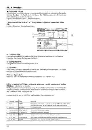 180
(1) CURRENT TYPE
Este parâmetro exibe o tipo de comp de canal atualmente selecionado (Compressor,
Expander, Compander Soft, Compander Hard).
(2) CURRENT CURVE
Este gráfico exibe a curva de compressor atual.
(3) GR meters
Estes meters indicam a atenuação do ganho que é aplicado pelo compressor e os níveis
post-comp do canal atualmente selecionado.
(4) Seção Type & Curve
O tipo e a curva da memória atualmente selecionada são exibidos aqui.
2. Use os botões LAYER para selecionar a camada e então pressione os botões
[SEL] para selecionar os canais.
Você pode armazenar os ajustes de comp de canal e também chamar as memórias de
compressor library para os canais. Para detalhes em armazenar e recordar memórias,
veja “ Operação Geral “ na página 171
.
A tabela seguinte lista as memórias prefixadas em Compressor library:
Compressor Library
Esta biblioteca permite armazenar e chamar os ajustes dos compressores nos Canais de
Entrada, Bus Outs 1–8, Aux Outs 1–8, e Stereo Out. A biblioteca contém 36 memórias
prefixadas e 92 de usuário (Editáveis).
Siga os passos abaixo usar o Compressor library.
1. Pressione o botão DISPLAY ACCESS [DYNAMICS] e então pressione o botão
[F4].
A página Dynamics | Comp Lib aparecerá.
Descrição
Compressor para reduzir o nível de volume geral. Use às saidas stereo
durante um mixdown, ou para pares de canais de entrada e saída.
Expander template.
Hard-kneed compressor template.
Soft-kneed compressor template.
Compressor para uso com bumbo de bateria acústica.
Hard-kneed compander para uso com bumbo de bateria acústica.
Compressor para uso com caixa de bateria acústica.
Nome do Preset
Comp
Expand
Compander (H)
Compander (S)
A. Dr. BD
A. Dr. BD
A. Dr. SN
nº
1
2
3
4
5
6
7
Type
COMP
EXPAND
COMPAND-H
COMPAND-S
COMP
COMPAND-H
COMP
16. Libraries
 