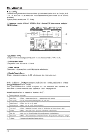 182
(1) CURRENT TYPE
Este parâmetro exibe o tipo de EQ usado no canal selecionado (TYPE I ou II).
(2) CURRENT CURVE
Este gráfico exibe a curva de EQ atual.
(3) Level meters
Este meters indica os níveis post-EQ do canal selecionado.
(4) Seção Type & Curve
O tipo e a curva do programa de EQ selecionado são mostrados aqui.
2. Use os botões LAYER para selecionar as camadas e então pressione os botões
[SEL] para selecionar os canais.
Você pode armazenar ou chamar os ajustes EQ das memórias. Para detalhes em
armazenar e chamar memórias, veja “ Operação Geral “ na página 171.
A tabela seguinte lista os presets na biblioteca de EQ:
EQ Library
Esta biblioteca permite armazenar e chamar ajustes de EQ para Canais de Entrada, Bus
Outs 1–8, Aux Outs 1–8, e Stereo Out. Possui 40 memórias prefixadas e 160 de usuário
(editáveis).
Siga os passos abaixo usar EQ library.
1. Pressione o botão DISPLAY ACCESS [EQ] e depois [F2] para mostrar a página
EQ | EQ Library .
Descrição
Enfatiza o grave de um bumbo e o ataque criado pelo batedor.
Cria um pico ao redor 80 Hz e produz um som seco.
Enfatiza sons do aro da caixa.
Enfatiza sons de caixas clássicas de rock.
Enfatiza o ataque de tom-toms, e cria um decaimento de volume longo e seco.
Enfatiza o ataque de pratos tipo crash estendendo o decaimento.
Usado com um hi hat (chimbal) fechado enfatiza os médios agudos
Enfatiza o ataque e clareia o som de instrumentos do tipo shakers, cabaças e congas.
Produs um som seco em baixos elétricos.
Nome do Preset
Bass Drum 1
Bass Drum 2
Snare Drum 1
Snare Drum 2
Tom-tom 1
Cymbal
High Hat
Percussion
E. Bass 1
nº
1
2
3
4
5
6
7
8
9
16. Libraries
 