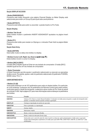 193
Seção DISPLAYACCESS
• Botão [PAIR/GROUP]
Pressione este botão enquanto uma página Channel Display ou Meter Display está
selecionada para exibir um Group ID para qual cada canal pertence.
• Botão [EFFECT]
Pressione este botão para exibir ou esconder a janela Inserts no Pro Tools.
Seção Display
• Botões Tab Scroll
Estes botões mudam o parâmetro INSERT ASSIGN/EDIT ajustados na página Insert
Display.
• Botão [F1]
Pressione este botão para resetar os Clipings e o indicador Peak Hold na página Meter
Display.
17. Controle Remoto
Seção Data Entry
• Botão [ENTER]
Este botão muda os status dos botões no display.
• Botões Cursor Left, Right, Up, Down ([ ]/[ ]/[ ]/[ ])
Estes botões movem o cursor no display.
• Botões [INC] & [DEC]
O botão [INC] trabalha igual ao Enter em seu teclado de computador. O botão [DEC]
trabalha igual ao Esc em seu teclado de computador.
• Roda Parameter
A Roda Parameter permite ajustar o parâmetro selecionado ou executar as operações
shutle e scrub. Por padrão, ajusta o valor do parâmetro selecionado (O parâmetro P.WHEEL
MODE indica “Prm.”).
USER DEFINED KEYS
• Botões [1]–[8]
Você pode endereçar um de 167 parâmetros para cada um destes botões. Em particular,
se você endereça quaisquer dos 54 parâmetros de Remote Control para estes botões,
você pode operar a seção de transporte e seleciona vários modos do Pro Tools do painel
de controle 01V96. Veja a página 231 para mais informações sobre endereçar os parâmetros
aos botões.
Parâmetro Função
DAW REC Coloca o Pro Tools no modo Record Enabled. O indicador do botão pisca enquanto a seção de transporte está
parada. O indicador ilumina quando começa a gravação.
DAW PLAY Começa a reprodução do ponto em que está.
DAW STOP Para a gravação e a reprodução.
DAW FF Avanço rápido.
DAWREW Retrocesso rápido.
DAW SHUTTLE Muda o modo da roda para Shuttle.
DAW SCRUB Muda o modo da roda para Scrub (Jog).
DAW AUDITION Você pode ouvir o pre-roll, post-roll, area in-point ou área out- point pressionando o botão para o qual esta
função está endereçada e apertando um botão para qual DAW PRE, DAW POST, DAW IN, ou DAW OUT está
endereçado.
 