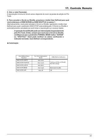 201
5. Gire a roda Parameter.
A reprodução mínima do Scrub varia e depende do zoom da janela de edição do Pro
Tools.
6. Para cancelar o Scrub ou Shuttle, pressione o botão User Defined para qual
você endereçou o DAW SCRUB ou DAW SHUTTLE no passo 1.
Alternativamente, você pode cancelar o Scrub ou Shuttle apertando o botão User
Defined para qual o parâmetro DAW STOP está endereçado. O Scrub ou Shuttle é
automaticamente cancelado se você iniciar a reprodução ou o avanço rápido.
17. Controle Remoto
A operação Scrub/Shuttle pode ser interrompida inesperadamente
pelo Pro Tools. Então, sempre que você usar o Scrub ou Shuttle,
certifique-se que o parâmetro P.WHEEL MODE indica “SCRUB”
ou “SHUTTLE.” Você pode verificar os status verificando o
indicador do botão User Defined correspondente .
Automação
 