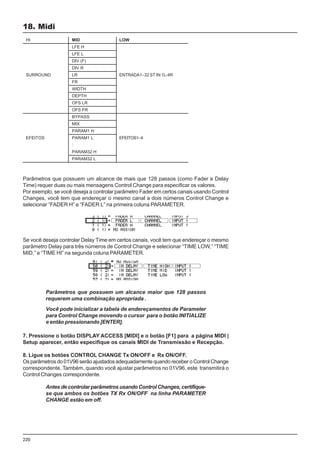 220
18. Midi
Parâmetros que possuem um alcance de mais que 128 passos (como Fader e Delay
Time) requer duas ou mais mensagens Control Change para especificar os valores.
Por exemplo, se você deseja a controlar parâmetro Fader em certos canais usando Control
Changes, você tem que endereçar o mesmo canal a dois números Control Change e
selecionar “FADER H” e “FADER L” na primeira coluna PARAMETER.
MID
LFE H
LFE L
DIV (F)
DIV R
LR
FR
WIDTH
DEPTH
OFS LR
OFS FR
BYPASS
MIX
PARAM1 H
PARAM1 L
:
PARAM32 H
PARAM32 L
HI
SURROUND
EFEITOS
LOW
ENTRADA1–32 ST IN 1L-4R
EFEITOS1–4
Se você deseja controlar Delay Time em certos canais, você tem que endereçar o mesmo
parâmetro Delay para três números de Control Change e selecionar “TIME LOW,” “TIME
MID,” e “TIME HI” na segunda coluna PARAMETER.
Parâmetros que possuem um alcance maior que 128 passos
requerem uma combinação apropriada .
Você pode inicializar a tabela de endereçamentos de Parameter
para Control Change movendo o cursor para o botão INITIALIZE
e então pressionando [ENTER].
7. Pressione o botão DISPLAY ACCESS [MIDI] e o botão [F1] para a página MIDI |
Setup aparecer, então especifique os canais MIDI de Transmissão e Recepção.
8. Ligue os botões CONTROL CHANGE Tx ON/OFF e Rx ON/OFF.
Os parâmetros do 01V96 serão ajustados adequadamente quando receber o Control Change
correspondente. Também, quando você ajustar parâmetros no 01V96, este transmitirá o
Control Changes correspondente.
AntesdecontrolarparâmetrosusandoControl Changes, certifique-
se que ambos os botões TX Rx ON/OFF na linha PARAMETER
CHANGE estão em off.
 