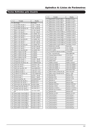 241
Apêndice A: Listas de Parâmetros
Teclas Definidas pelo Usuário
Função
Função
 