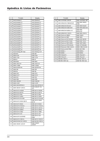 242
Apêndice A: Listas de Parâmetros
Função Função
 