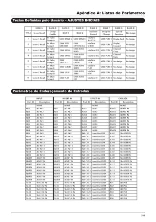 243
Apêndice A: Listas de Parâmetros
Teclas Definidas pelo Usuário – AJUSTES INICIAIS
Parâmetros de Endereçamento de Entradas
 