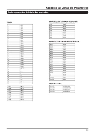 245
Apêndice A: Listas de Parâmetros
Endereçamentos iniciais das entradas
CANAL ENDEREÇO DE ENTRADA DE EFEITOS
ENDEREÇO DE ENTRADAS EM CASCATA
TIPO DE EFEITO
 
