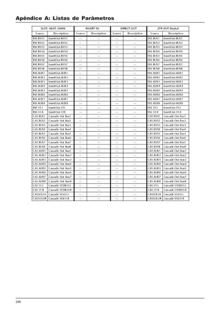 248
Apêndice A: Listas de Parâmetros
 