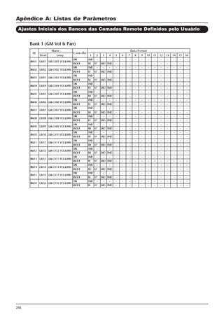 250
Apêndice A: Listas de Parâmetros
Ajustes Iniciais dos Bancos das Camadas Remote Definidos pelo Usuário
 