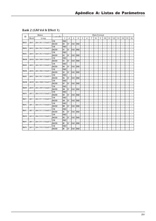 251
Apêndice A: Listas de Parâmetros
 